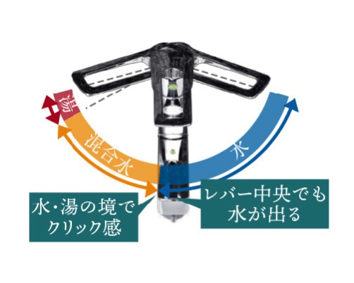 eレバー