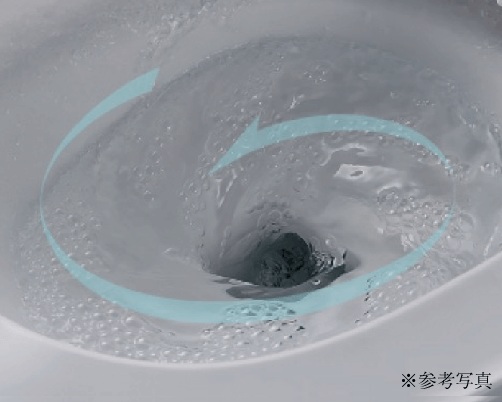 スパイラル水流