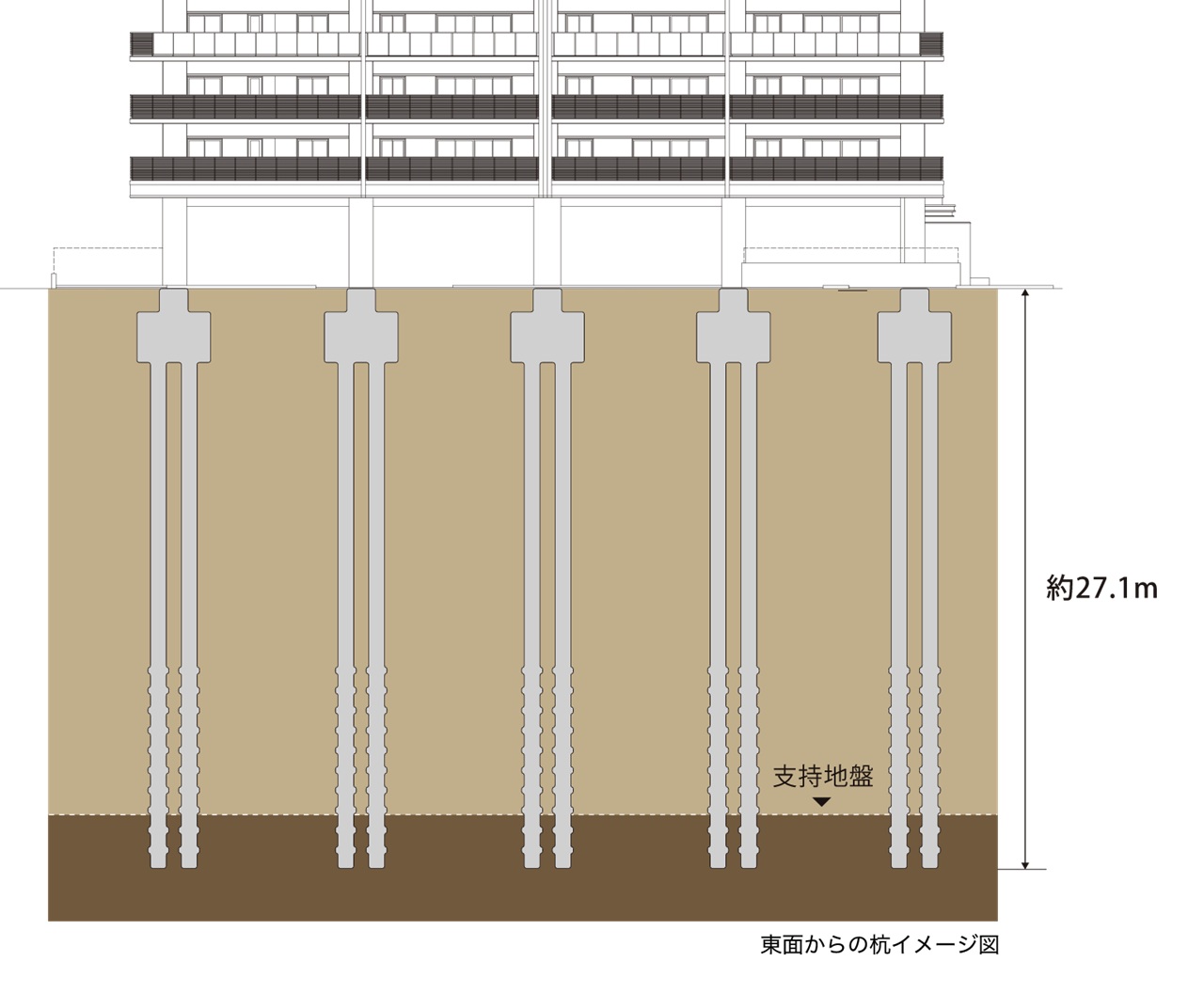 支持層へ場所打ち鋼管コンクリート拡底杭を打ち込んだ強固な杭基礎構造