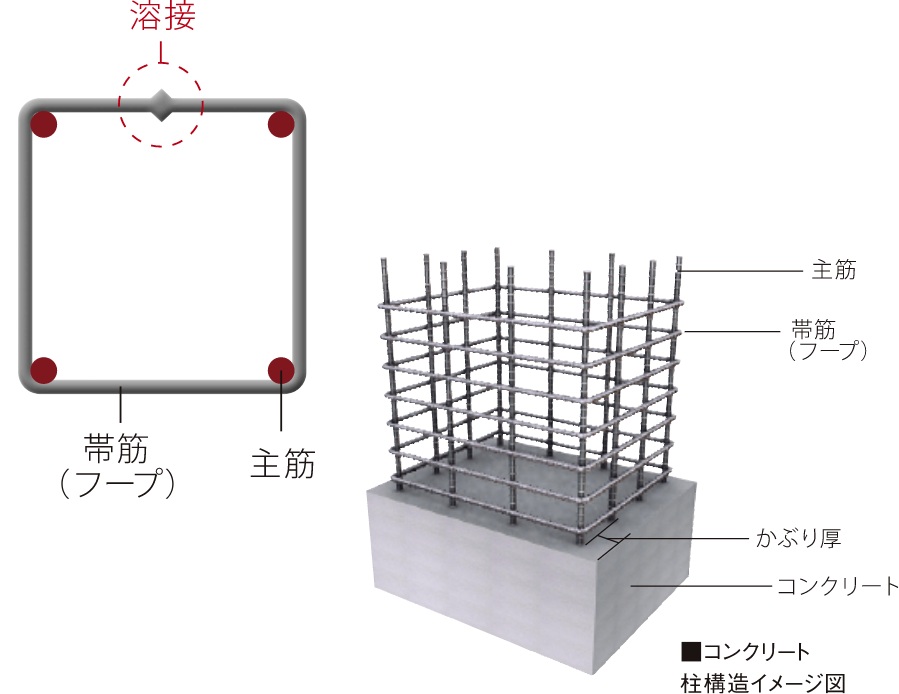 拘束性の高い溶接閉鎖型帯筋