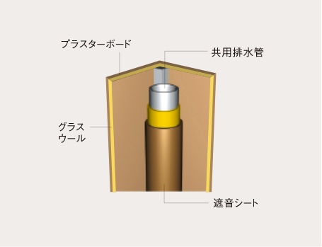 パイプスペースの遮音対策