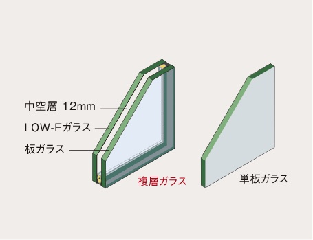 複層ガラス