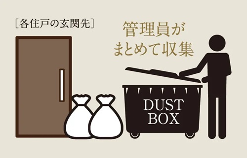 暮らしを快適にする「ゴミ回収サービス」