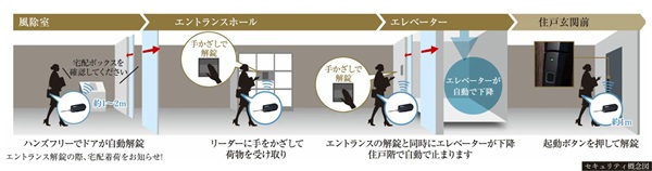 カバンやポケットに入れているだけ。快適・安心をアシスト。