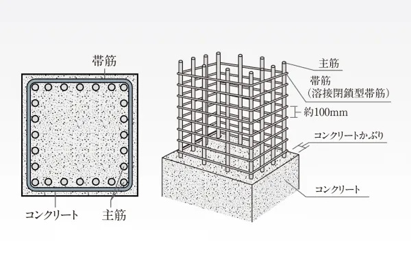 溶接閉鎖型帯筋
