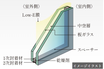 Low-E複層ガラス