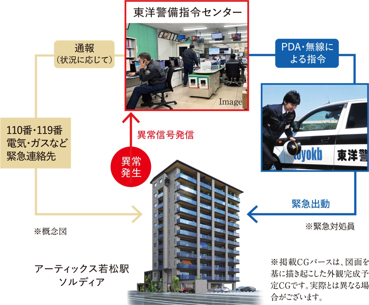 365日・24時間、暮らしをずっと見守り続ける、東洋警備保障のセキュリティシステム。