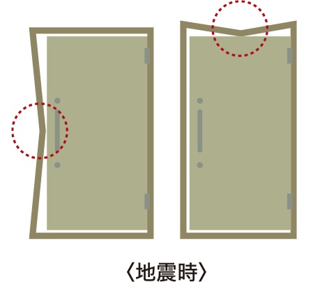 耐力壁のダブル配筋コンクリート構造