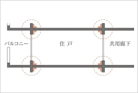 快適な室温を保つ断熱材