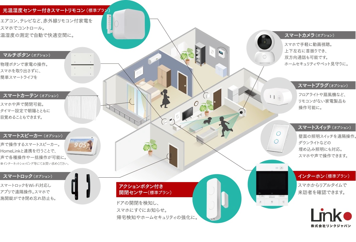 スマホアプリで自宅の家電などを遠隔操作できる「HomeLink」。