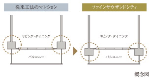 アウトポール設計（バルコニー側）