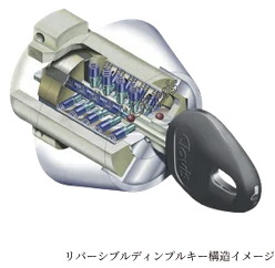 リバーシブルディンプルキー