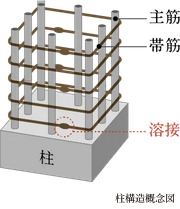 柱構造