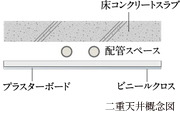 二重天井