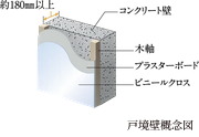 戸境壁構造