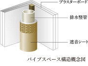 排水管廻りの遮音対策