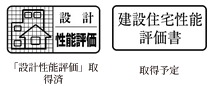 住宅性能評価書