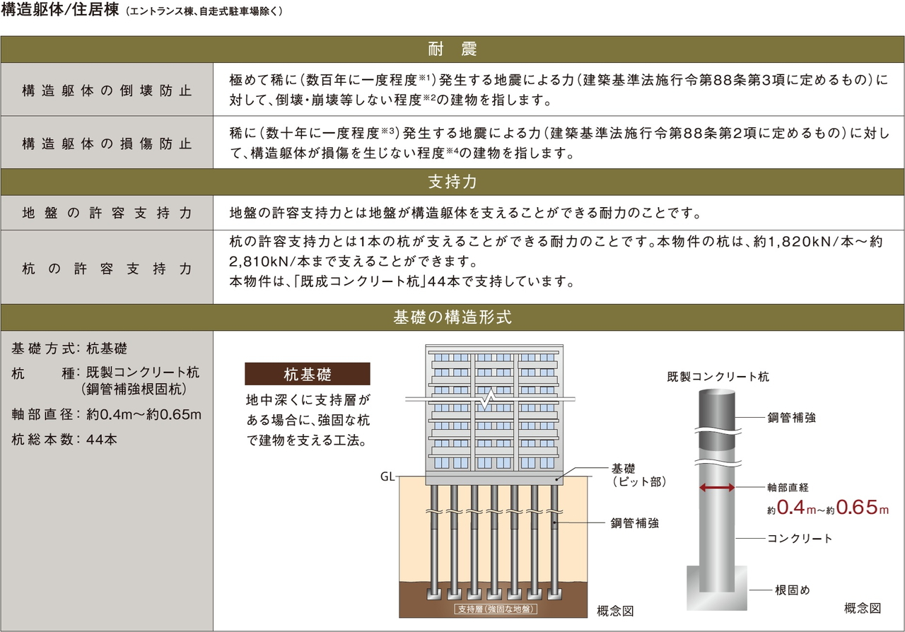 構造安定に関する基礎知識