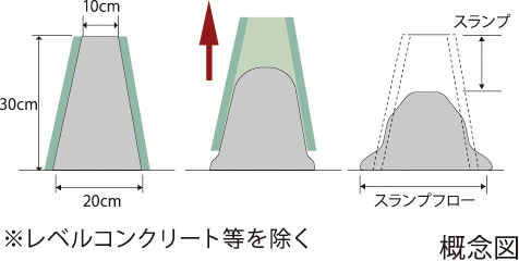 コンクリートスランプ試験