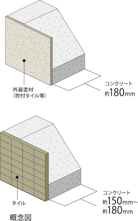 外壁（屋外側仕上）
