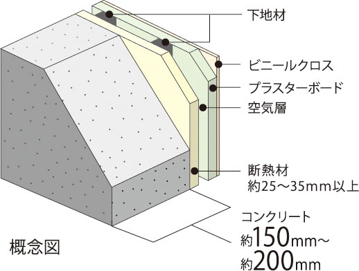 外壁（室内側仕上）
