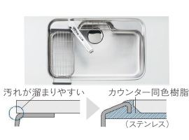 スキマレスシンク静音仕様
