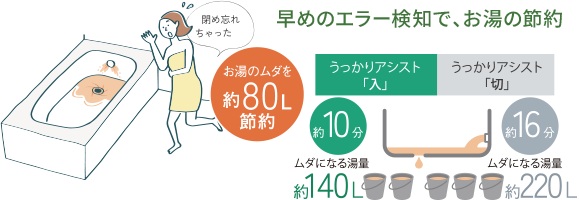 うっかりアシスト