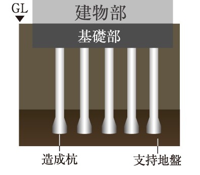 杭基礎構造