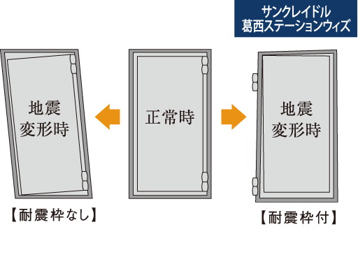 耐震枠付玄関ドア