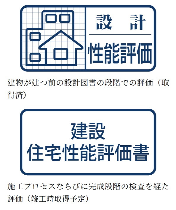 第三者機関の性能評価
「設計」「建設」2つの住宅性能評価書を取得（予定）