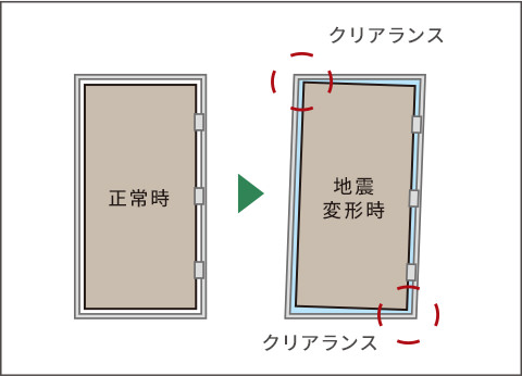 玄関対震ドア枠