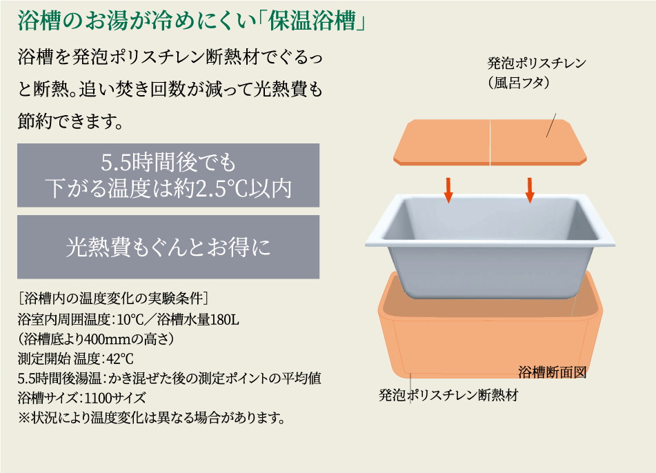浴槽のお湯が冷めにくい「保湿浴槽」
