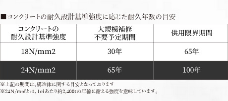 コンクリート強度