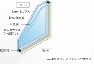 Low-E複層ガラス（ペアガラス）