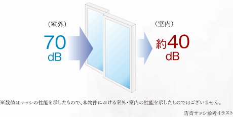 防音サッシ