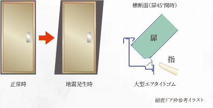 耐震ドア枠（玄関）