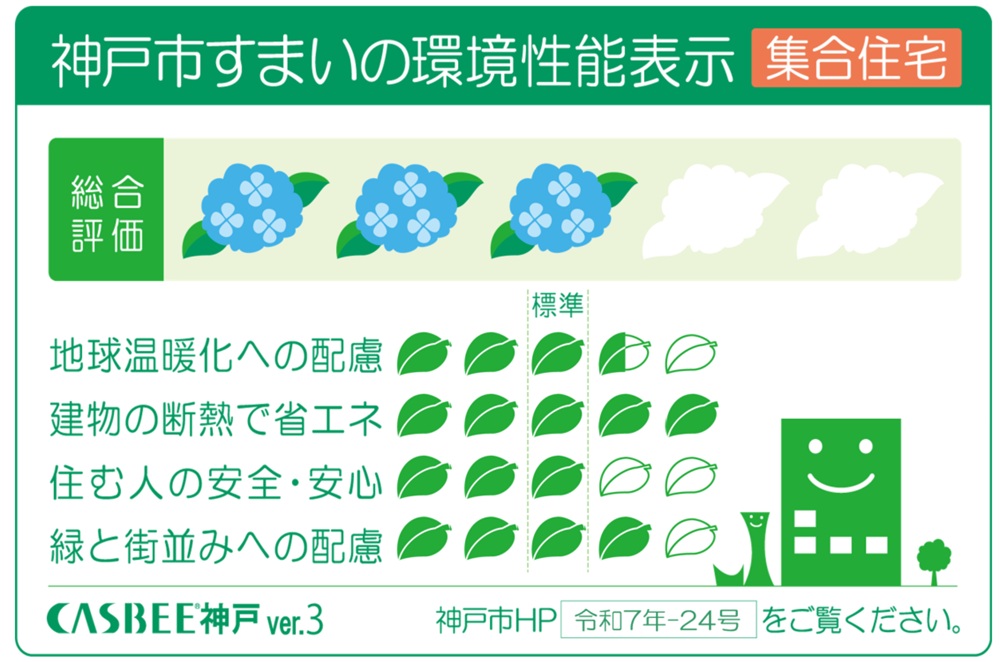 CASBEE神戸マーク