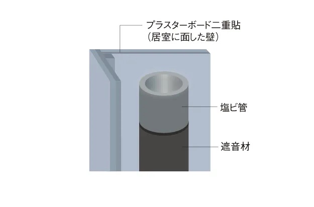 水まわりの排水音を軽減する工夫