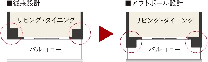 空間をすっきりと仕上げるアウトポール設計