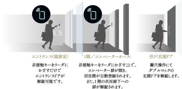 暮らしを守る安心のセキュリティ