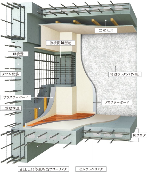 住む人の健康に配慮したホルムアルデヒド対策