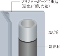 水まわりの排水音を軽減する工夫