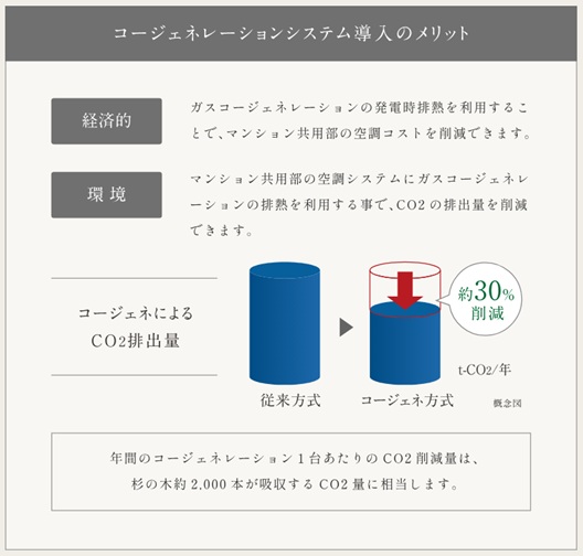 ガスコージェネレーション