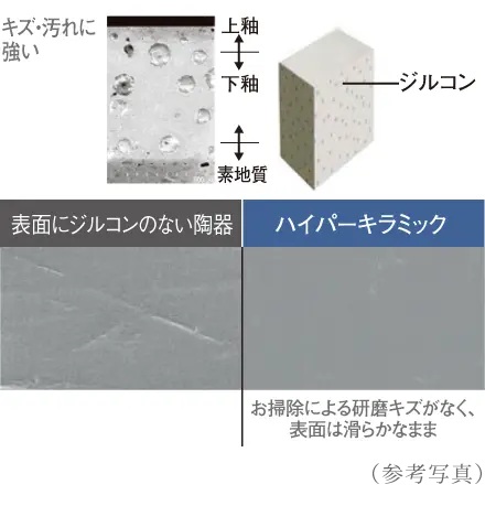 ハイパーキラミック