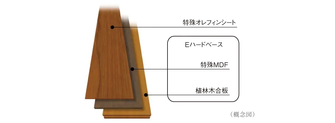 シートフローリング