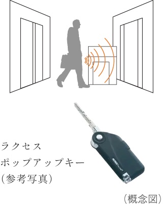 ハンズフリーセキュリティシステム