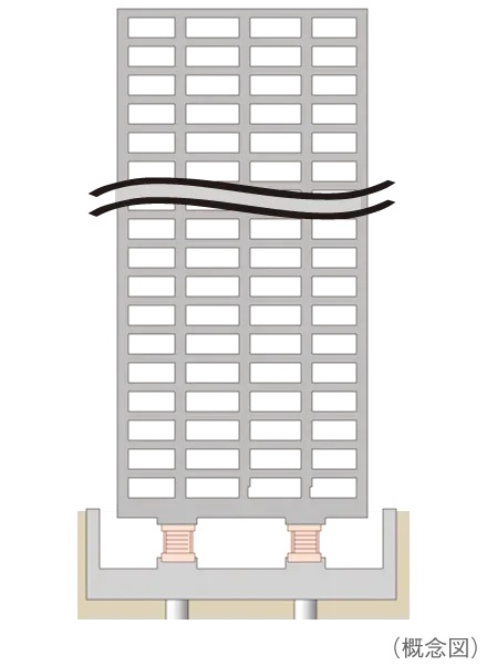 コンクリート強度