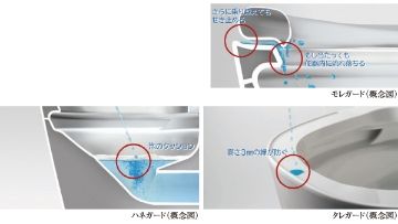 トリプル汚れガード
