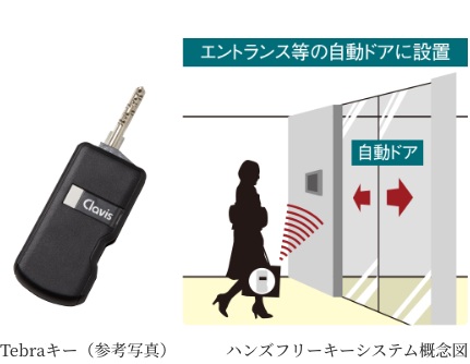 ハンズフリーキーシステム
「Tebra pass（テブラパス）」