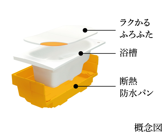 魔法びん浴槽